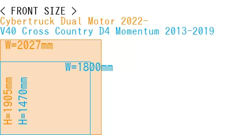 #Cybertruck Dual Motor 2022- + V40 Cross Country D4 Momentum 2013-2019